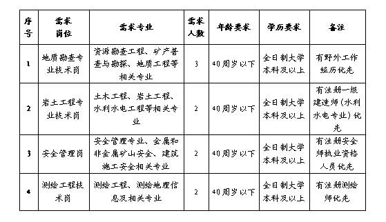 2024中化地质矿山总局湖南地质勘查院成熟人才招聘9人公告